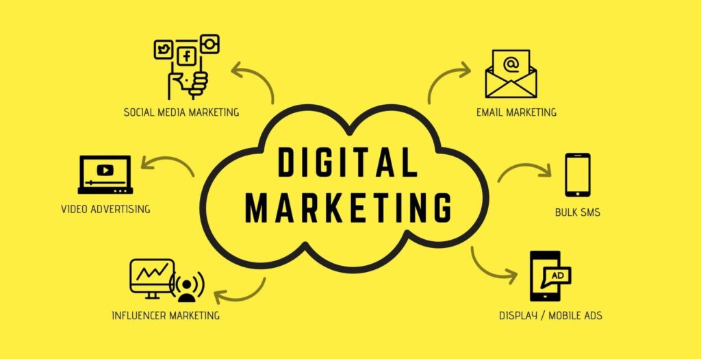 agency digital  marketing di Jakarta full service