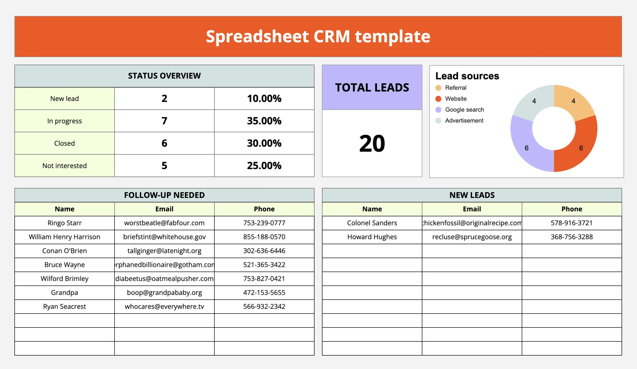 CRM vs Google Sheet