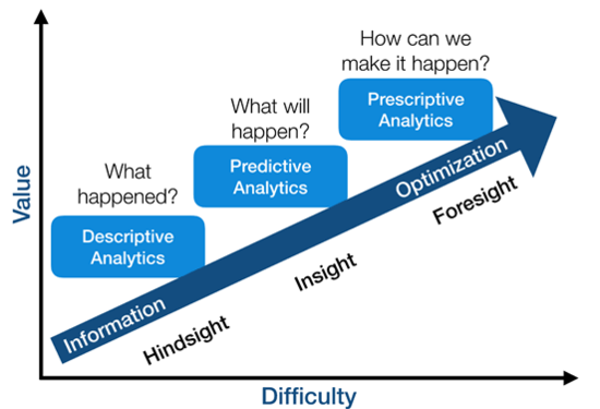 Perbedaan Data Analytics dan AI