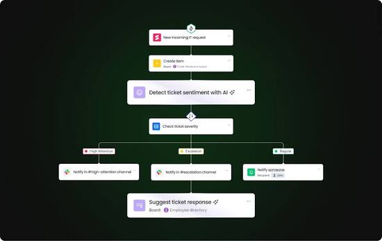 Tahapan Membuat AI Automation Flow