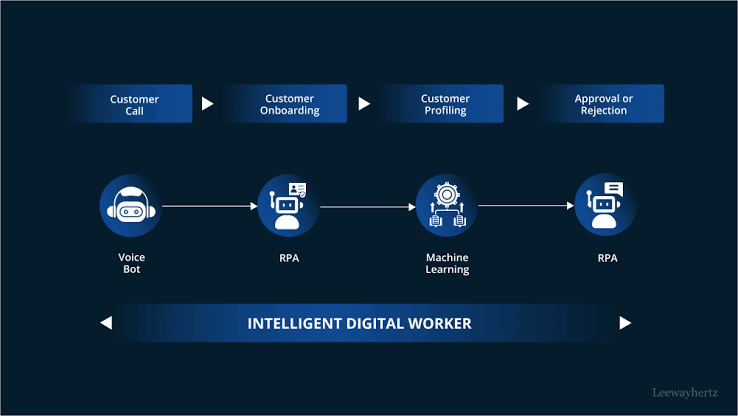 Membuat AI Automation Flow