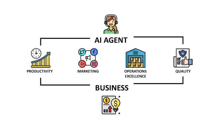 AI Automation Flow untuk Bisnis